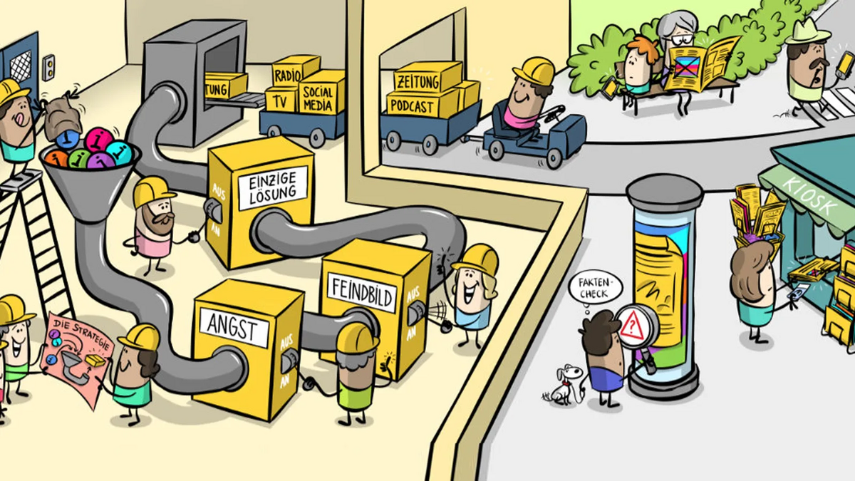 Zeichnung "Die Desinformationsfabrik". Grafik: Jai Wanigeainghe Zeichnung "Die Desinformationsfabrik". Grafik: Jai Wanigeainghe